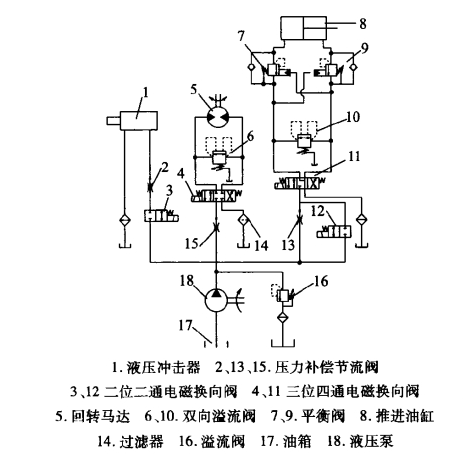 液壓系統(tǒng),液壓設(shè)備,科興液壓